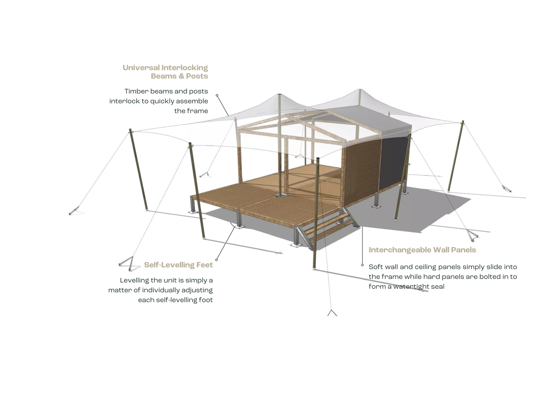 Modular System